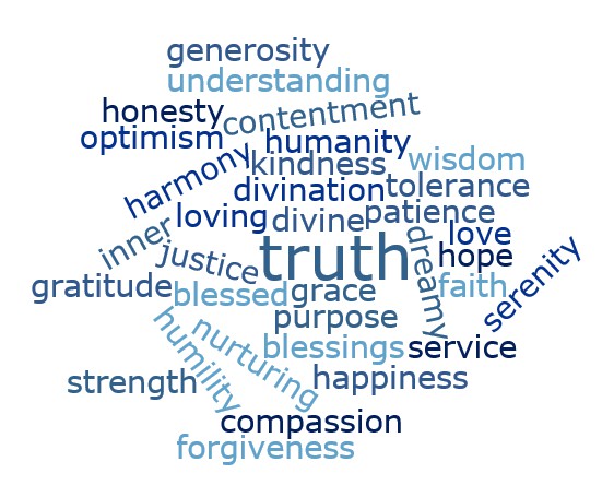Spiritual Wellness: Understanding Its Essential Components