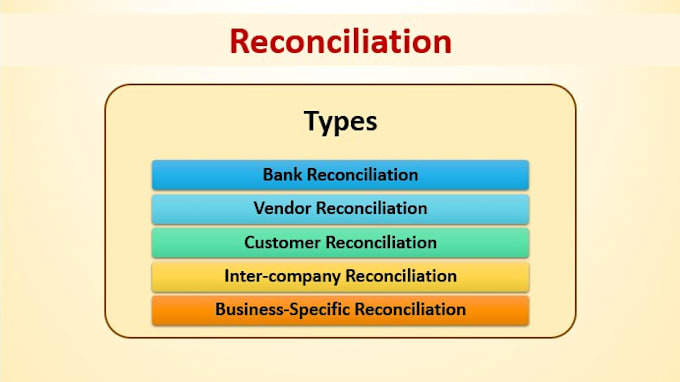 Real Estate Reconciliation: Complete Guide to Property Financial Alignment